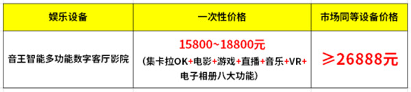 【立省1万+】音王智能多功能数字客厅影院即将上线苏宁众筹!