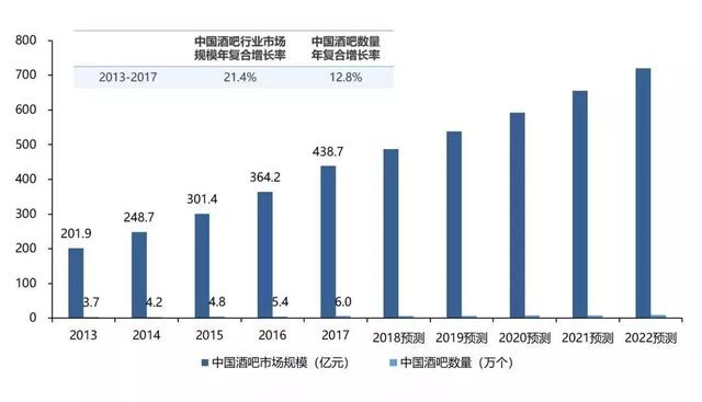 3死87伤，自称“2000万重金打造”的酒吧也难逃娱乐行业魔爪?