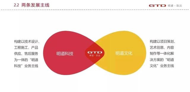 “科技+文化”双擎驱动 明道文化乔迁庆典暨明道股份战略发布会盛大召开