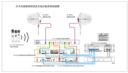 力卡无线传输音频系统助力大型体育馆演出