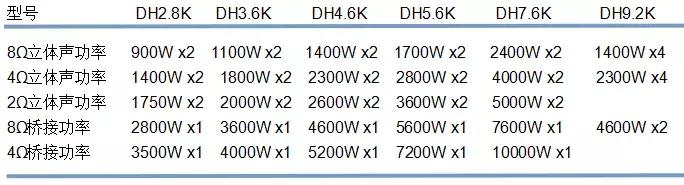 聚乐音响：专注于1U数字功放，以质量生存，以诚信合作赢天下