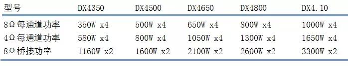 聚乐音响：专注于1U数字功放，以质量生存，以诚信合作赢天下