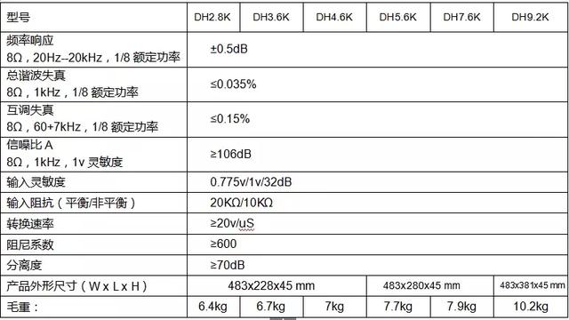 聚乐音响：专注于1U数字功放，以质量生存，以诚信合作赢天下