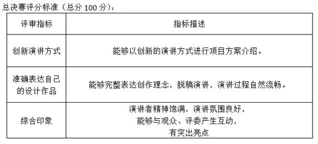 雅江杯大赛到底是靠什么评分标准打分的?