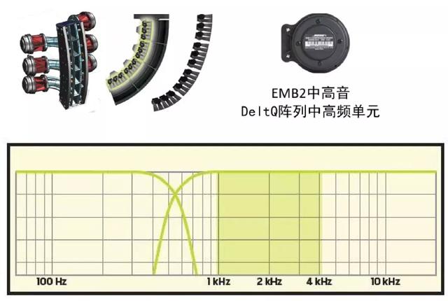 Bose Pro工程案例 | 武汉五环体育中心