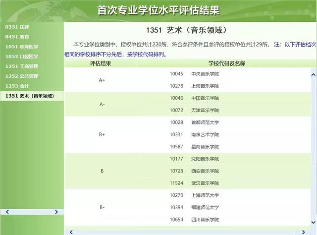 想实现音乐梦该如何选大学？先了解音乐学院排名
