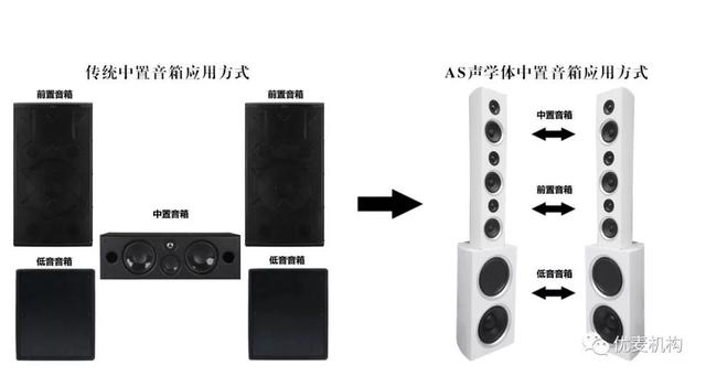 好看、好听、简单易用-优麦AS声学体5.2系列客厅影院成功案例
