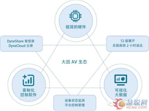 DANACOID 荣获 “高新技术企业” 认证