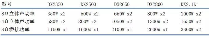聚乐音响：专注于1U数字功放，以质量生存，以诚信合作赢天下