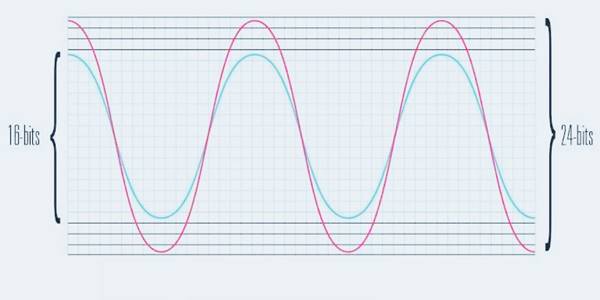 音箱、耳机的音质是如何決定的？哪些因素影响着音质的表现