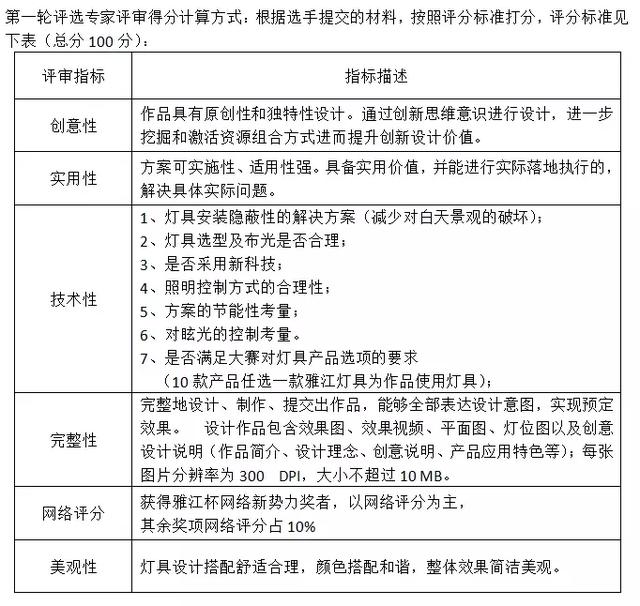 雅江杯大赛到底是靠什么评分标准打分的?