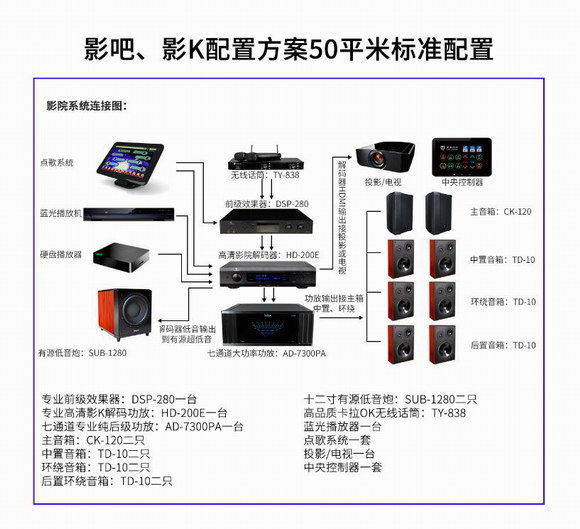 如何识别真正高清影K一体解码器