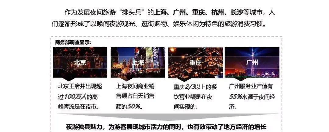 还在跟风摆地摊?你可知道“夜游经济”也很有搞头?!