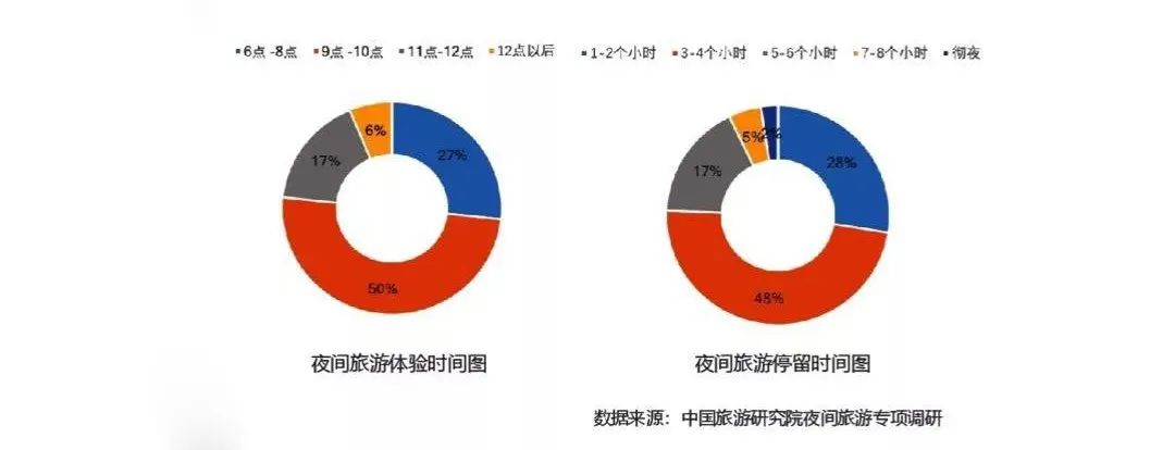 还在跟风摆地摊?你可知道“夜游经济”也很有搞头?!