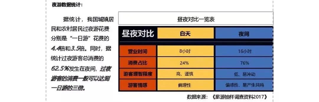 还在跟风摆地摊?你可知道“夜游经济”也很有搞头?!