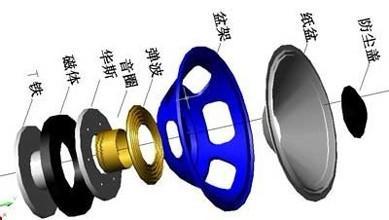 配件丨扬声器的结构和工作原理