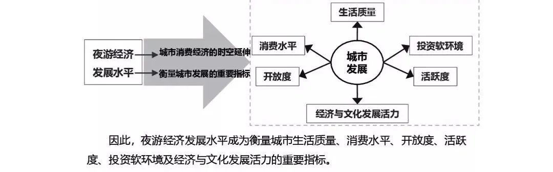 还在跟风摆地摊?你可知道“夜游经济”也很有搞头?!