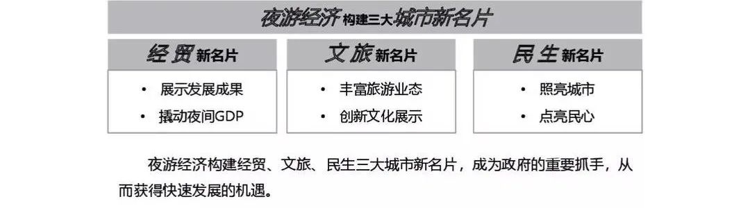 还在跟风摆地摊?你可知道“夜游经济”也很有搞头?!