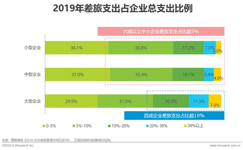 2020年中国视频会议行业分析报告