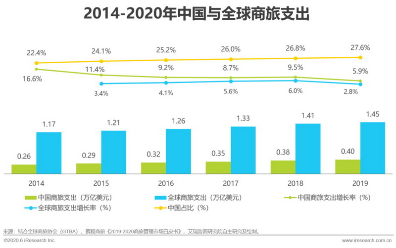 2020年中国视频会议行业分析报告