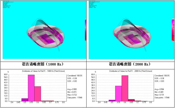 关于运用高清扩声技术所实施的重点工程介绍及验收情况