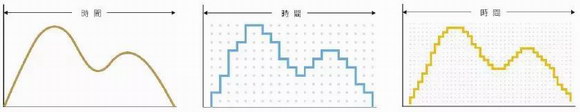 CD机还原音乐和Hi-Res设备还原的高解析度音乐区别