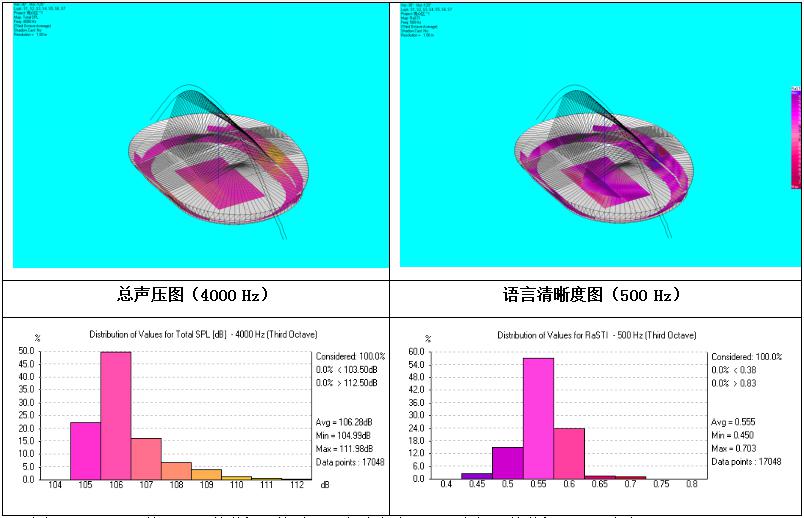 关于运用高清扩声技术所实施的重点工程介绍及验收情况