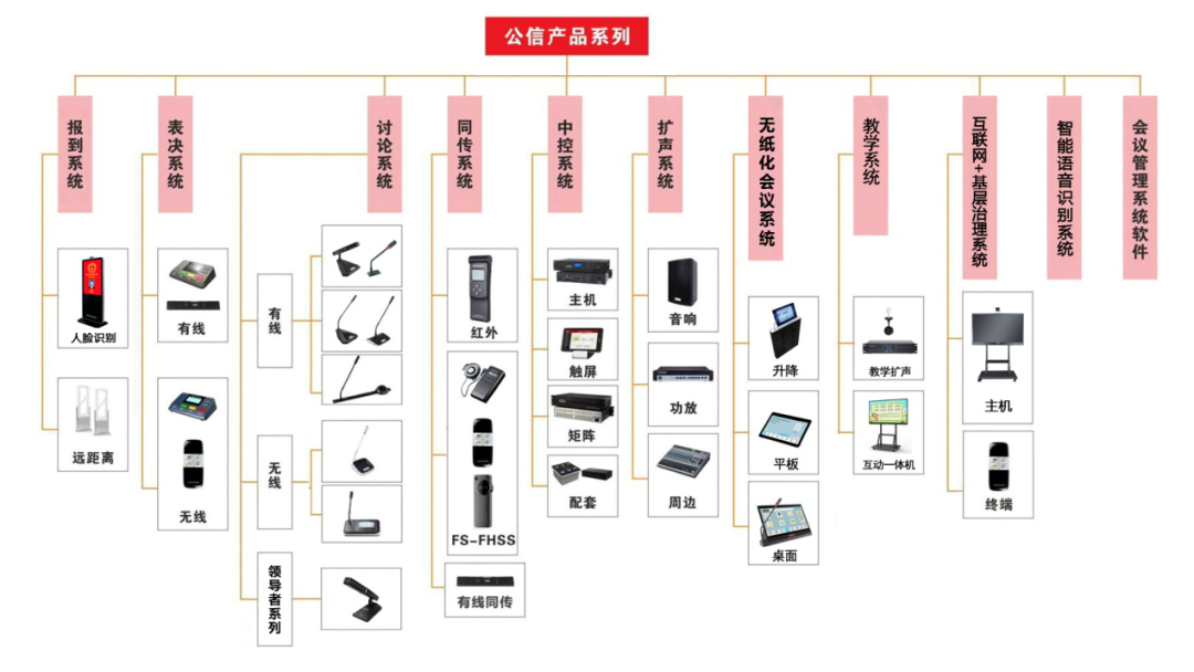 专访公信黄华保：横向做广，纵向做深，坚定“会议+”持续创新发展战略