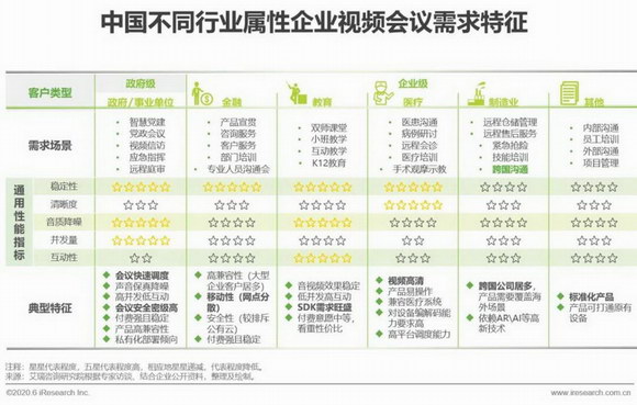 2020年中国视频会议行业分析报告