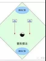值得收藏：Hi-Fi立体声音箱的摆位
