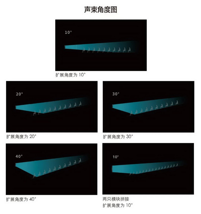 广州妙音举办LA Audio新一代AoIP产品试听会