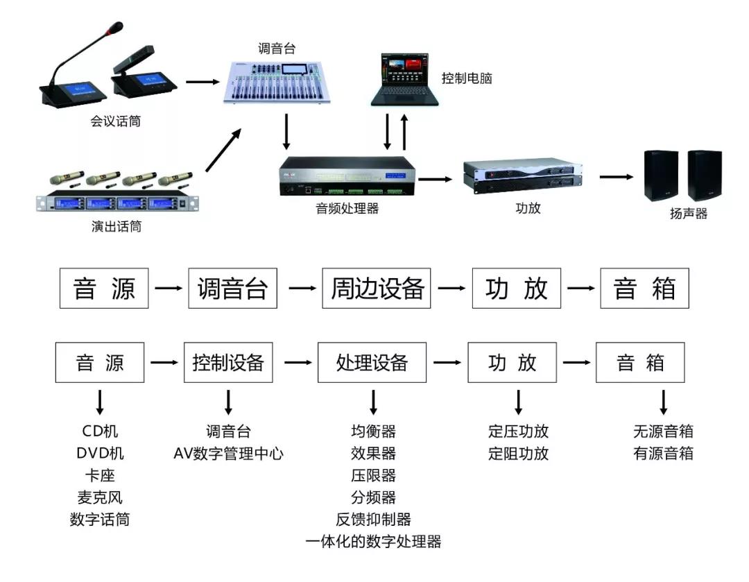 多媒体音视频会议系统的组成与技术