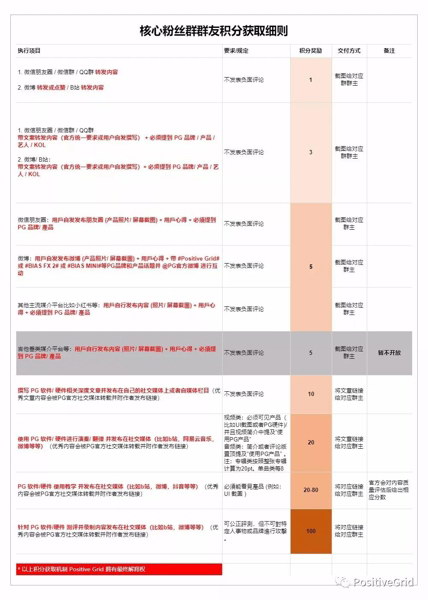 用 BIAS FX 2 调出一个超棒的 Djent 音色需要几秒钟？