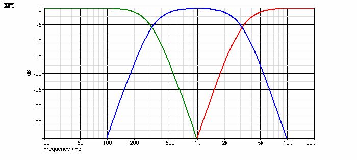 全新轮廓Contour i详解之分频器丨深藏功与名