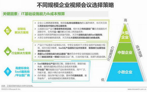 2020年中国视频会议行业分析报告