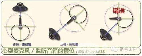 优化舞台监听系统