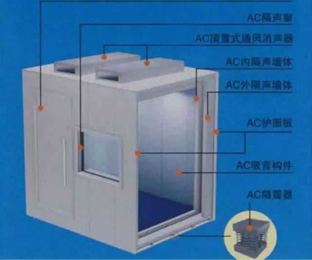解密 | 声学实验室的用途及其构造