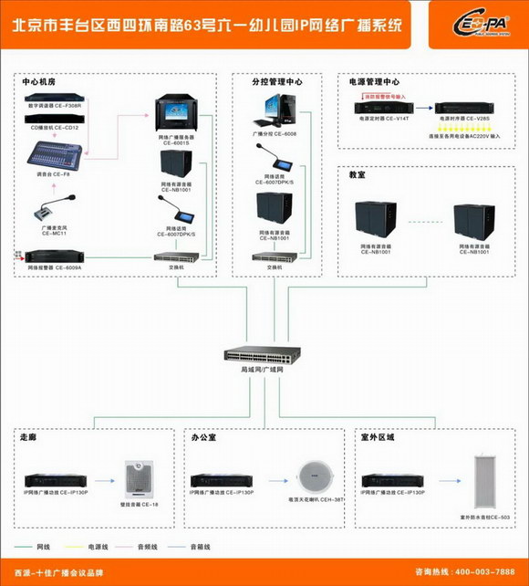西派CEOPA IP网络广播系统成功应用到北京市丰台区六一幼儿园
