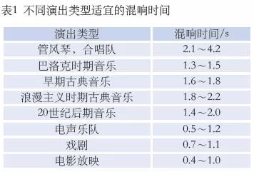 澳门威尼斯人剧院Constellation电声可变混响系统的使用