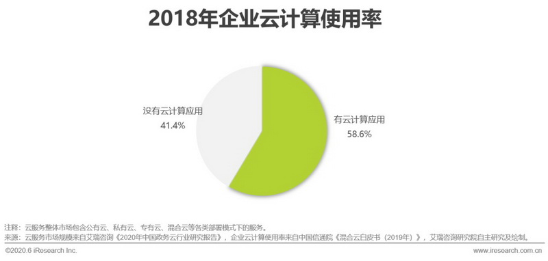 2020年中国视频会议行业分析报告