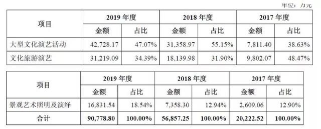 锋尚文化上市！看创始人沙晓岚如何引领行业新风尚
