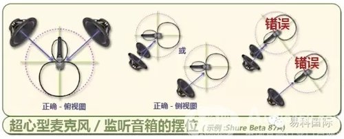 优化舞台监听系统