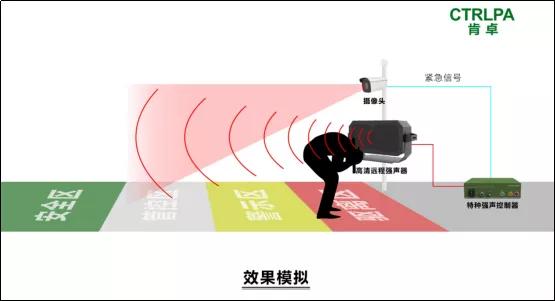 2020/广州国际应急展完美落幕，肯卓期待再次相遇