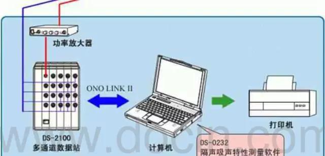 解密 | 声学实验室的用途及其构造