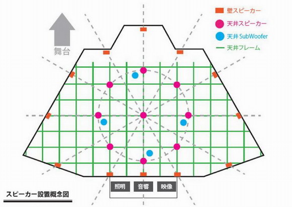 早稻田艺术中心使用SPAT Revolution营造沉浸式体验