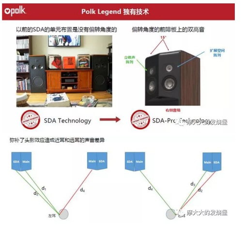 Polk Audio传奇L800 HIFI音箱技术解析