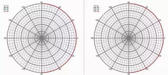 建模分析：超低音音箱最佳位置不全是地面