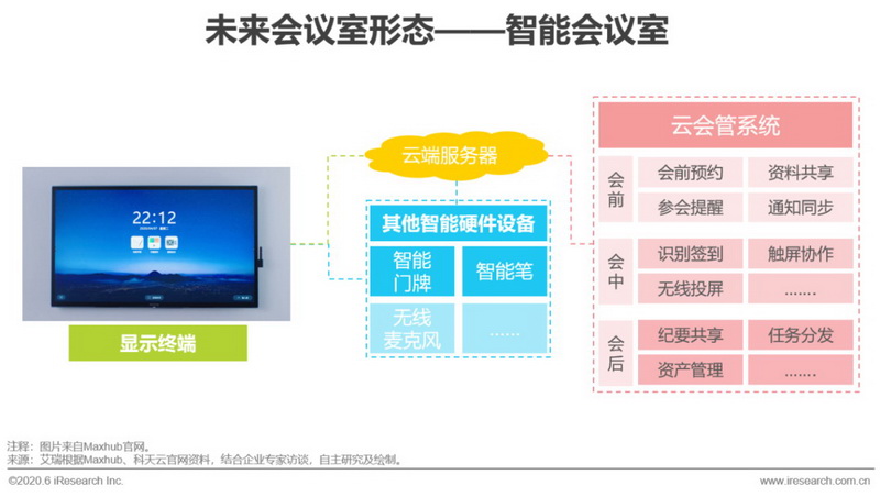 2020年中国视频会议行业分析报告