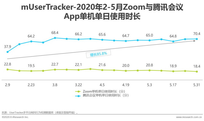 2020年中国视频会议行业分析报告