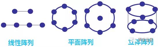 麦克风阵列原理及应用